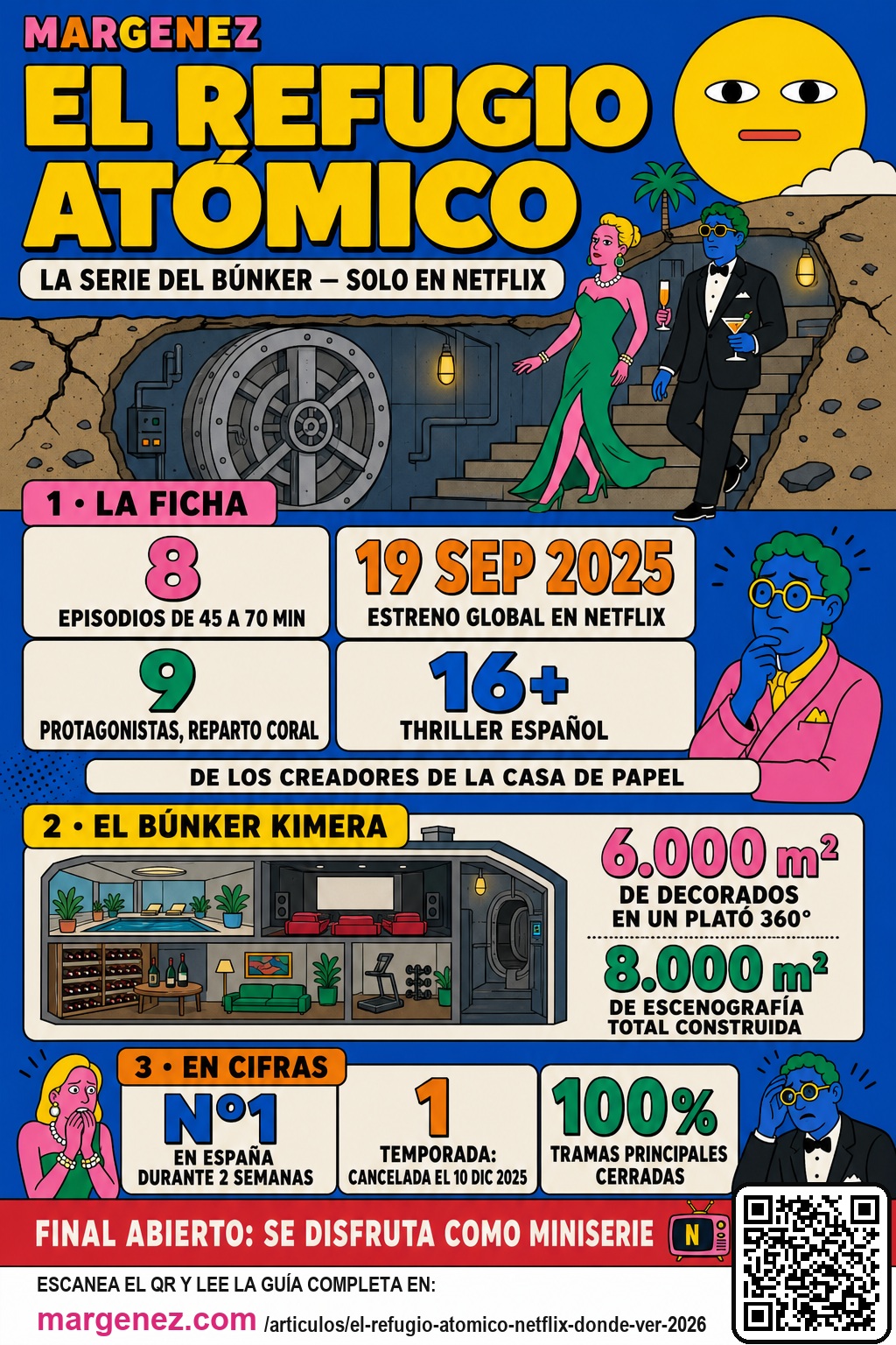 Infographic: the file for The Atomic Shelter — 8 episodes on Netflix, premiere on September 19, 2025, the Kimera bunker with 6,000 m² of sets and the cancellation after one season