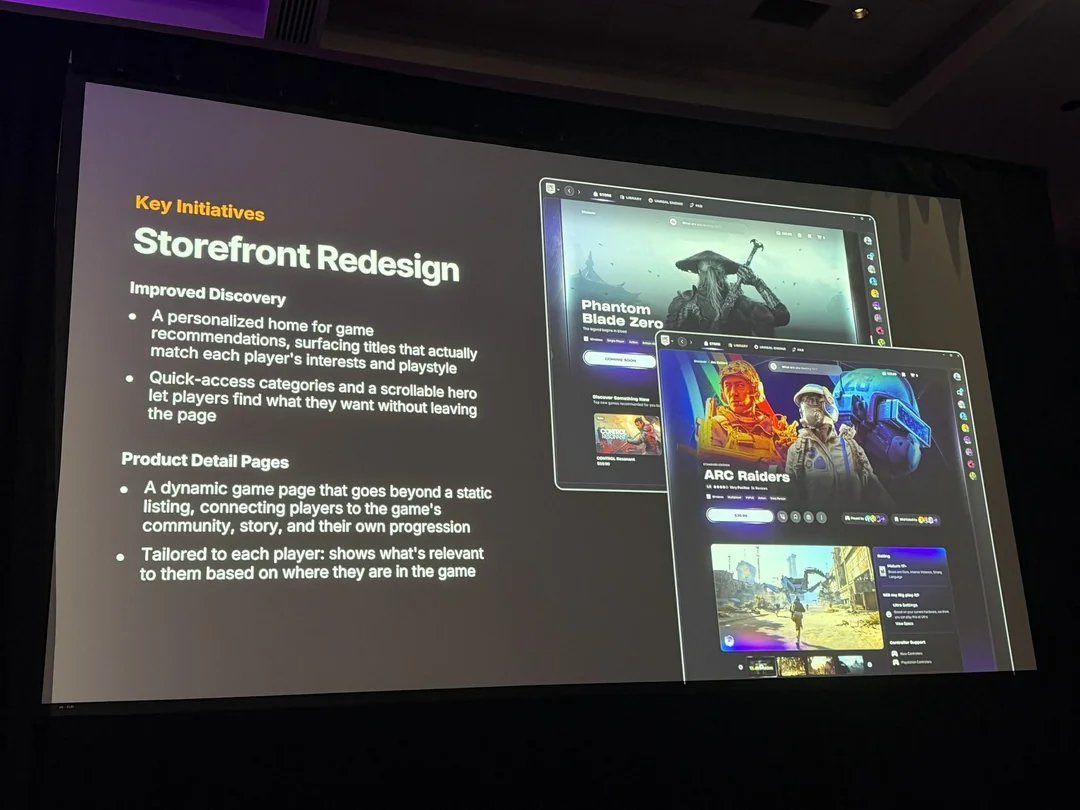 Diapositiva Storefront Redesign de Unreal Fest: ficha de juego actual frente al rediseño dinámico