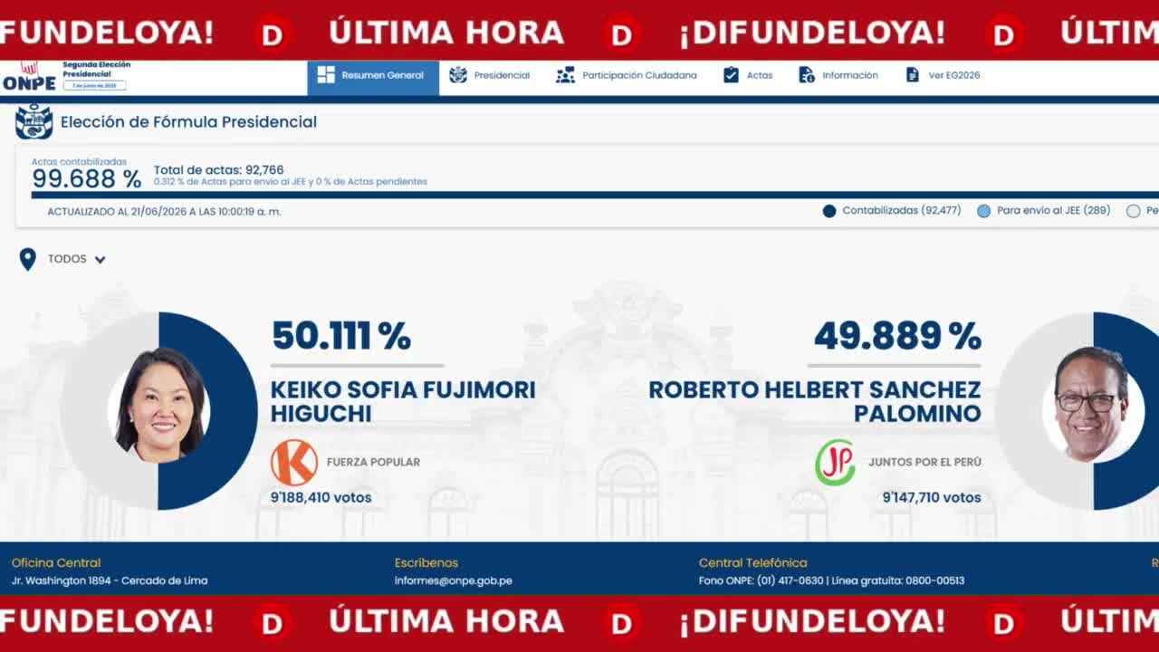 Frame del conteo ONPE de la segunda vuelta: Keiko Fujimori supera a Roberto Sánchez