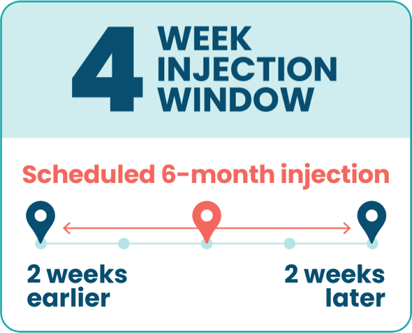 Calendario de inyecciones YEZTUGO: ventana de cuatro semanas para la dosis de mantenimiento cada seis meses tras completar las dosis de inicio